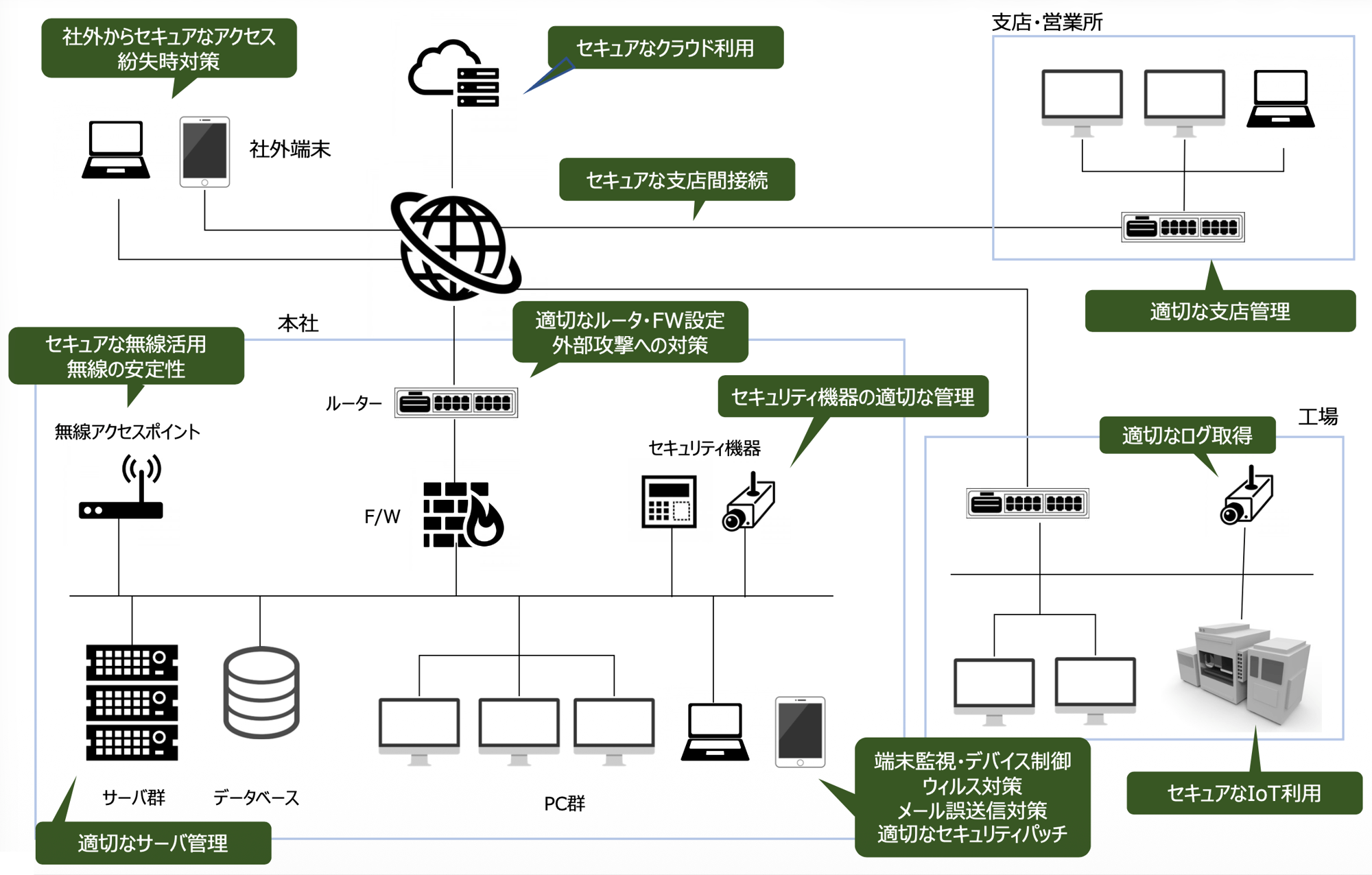 security01-1