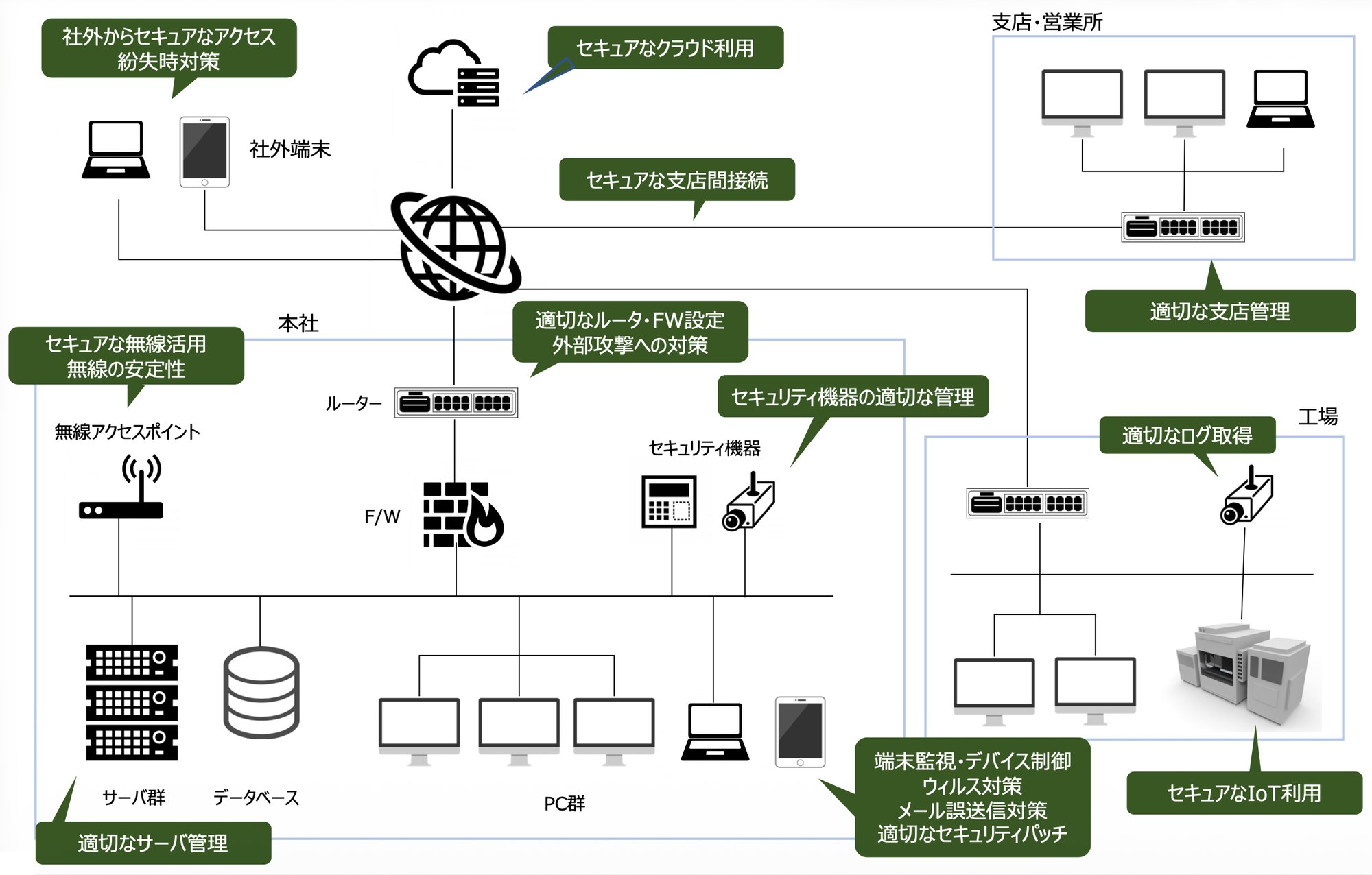 security01-1